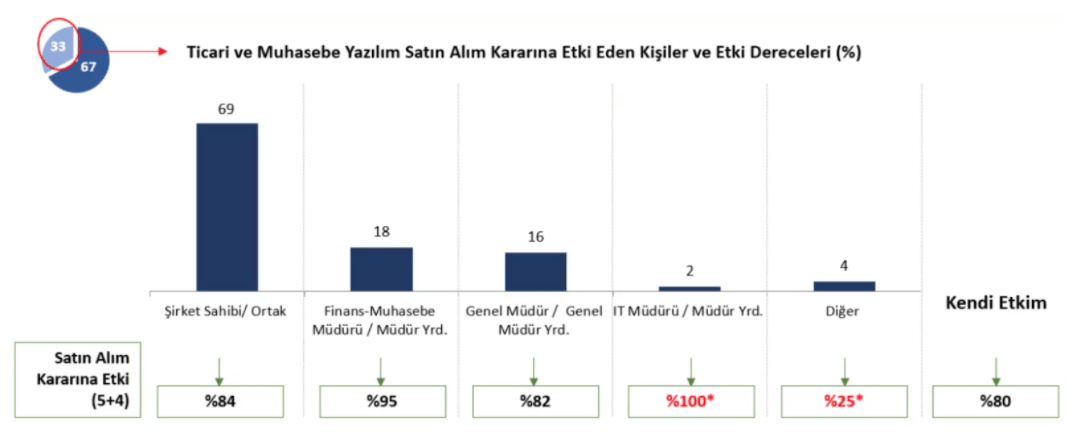 tuketici davranislari rapor